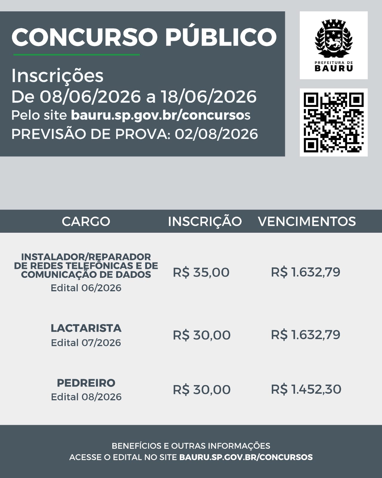 Município de Bauru abre inscrições para 6 concursos públicos